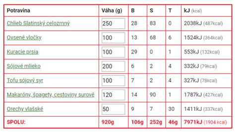 Koľko gramov na deň má zjesť 11-mesačné dieťa?